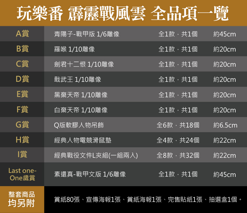 玩樂番霹靂戰風雲全品項一覽